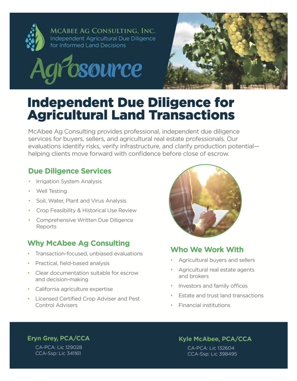 Ag chemical details